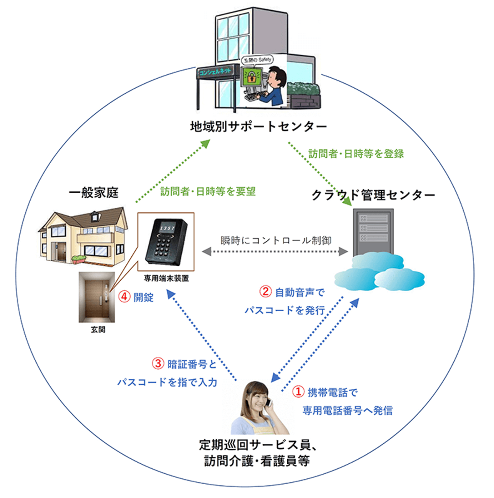 概念図