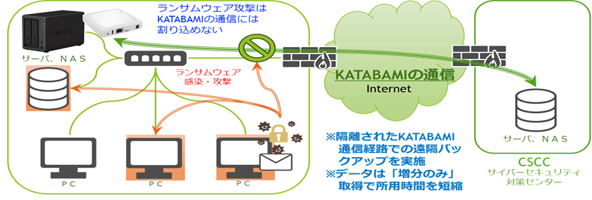katabami_cra